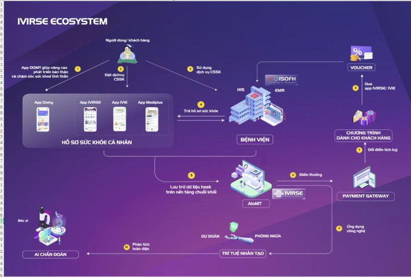 YOU ASK – IVIVI ANSWERS TECHNOLOGY